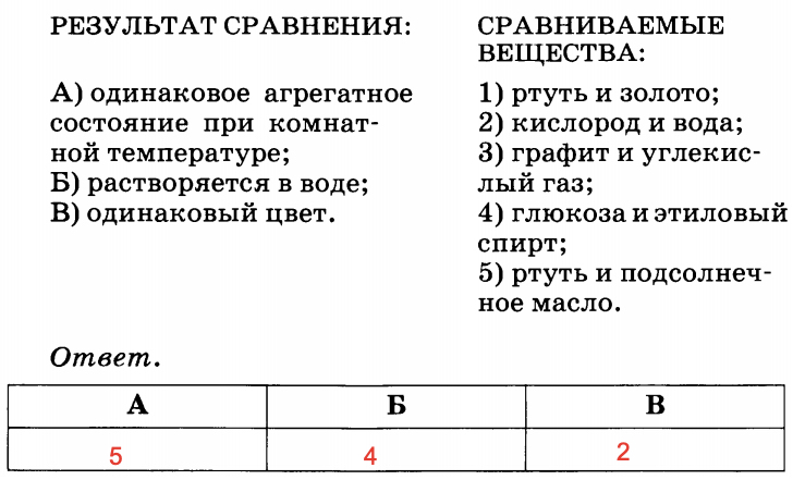 Предметом изучения химии являются вещества внимательно рассмотрите предложенные рисунки укажите чай