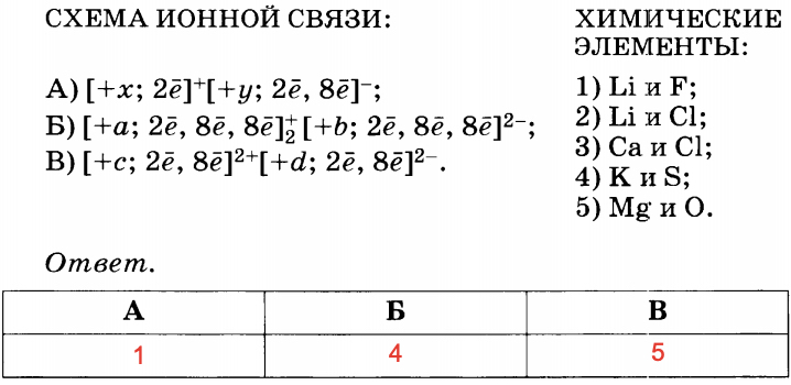 Схема образования ионов алюминия