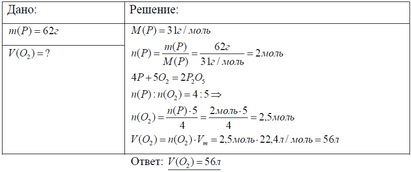 Объем кислорода н у необходимый. Расчетные задачи по химическим уравнениям. Формулы для решения задач по химическим уравнениям. Расчеты по химическим формулам, по химическим уравнениям реакций. Задачи на тему по расчеты химическим уравнениям.