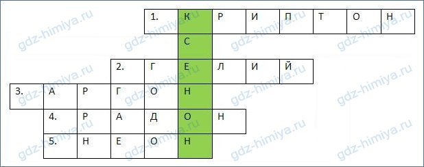 Инертный газ сканворд 6. Благородные ГАЗЫ кроссворд. Кроссворд по теме благородные ГАЗЫ. Кроссворд по химии ГАЗЫ. Кроссворд на тему благородные ГАЗЫ 8 класс химия с ответами.