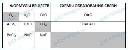 Формула вещества с ковалентной связью. Выбери формулы веществ с ковалентной связью. Выберите формулы веществ с ковалентной связью. Выигрышный путь ковалентная Полярная связь. Выберите формулы с ковалентной связью.