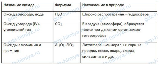 Характеристика новосибирской области по плану 8 класс