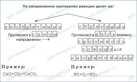 Запишите уравнения реакций соединения протекающих согласно схемам li