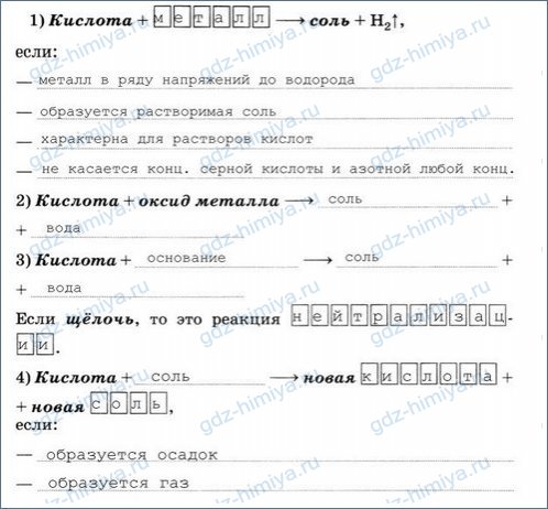 Презентация основания их классификация и свойства 8 класс габриелян