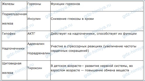 Почему отдельные макроэлементы называют также биогенными перечислите перечислите их