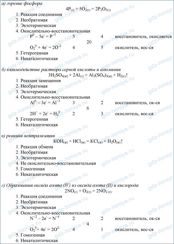 Классификация химических реакций контрольная работа