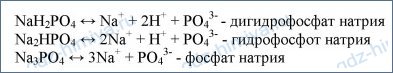 Запишите уравнения химических реакций по следующим схемам фосфорная кислота гидроксид натрия фосфат